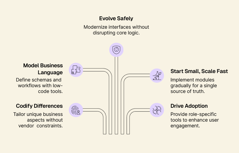 1. Unmatched Flexibility and Customization.png