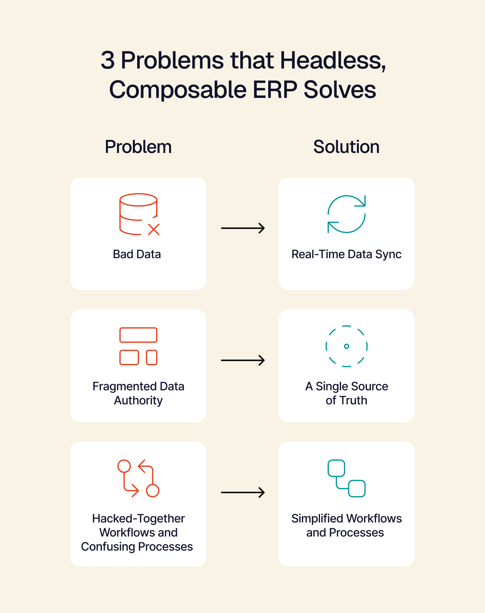3 Problems that Headless, Composable ERP Solves.png