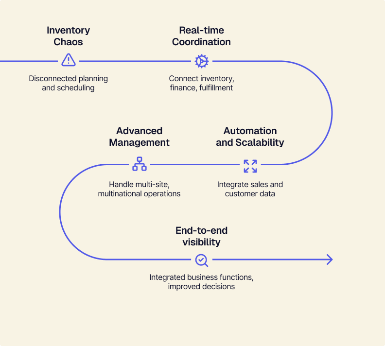 Best Manufacturing Software for Different Retail Products.png