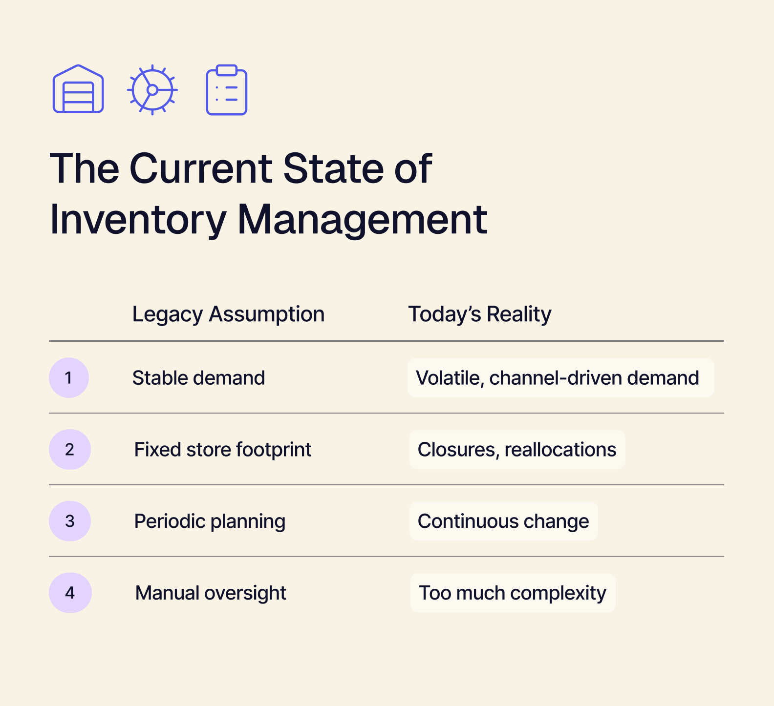Current State of Inventory Management.png