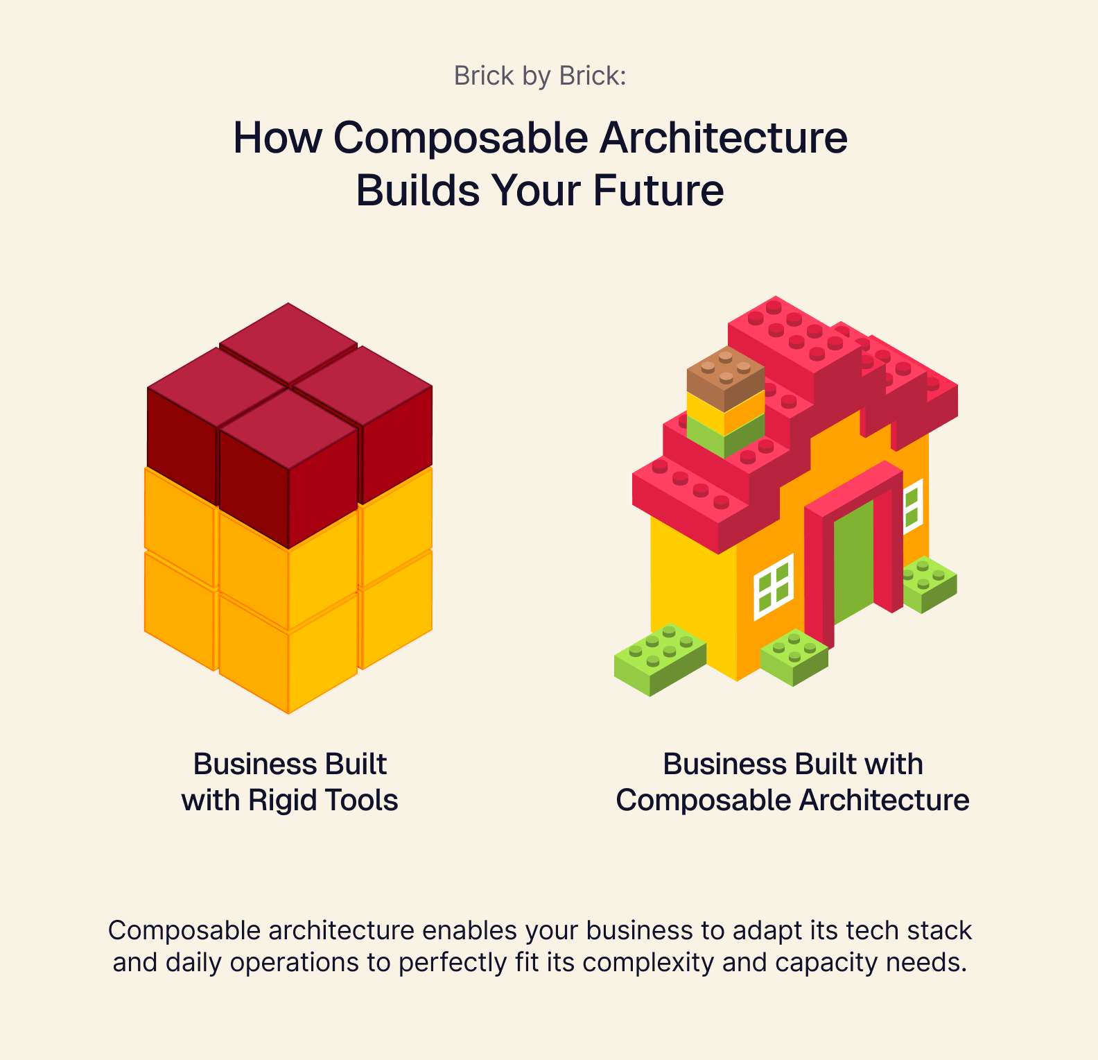 How Composable Architecture Builds Your Future.png