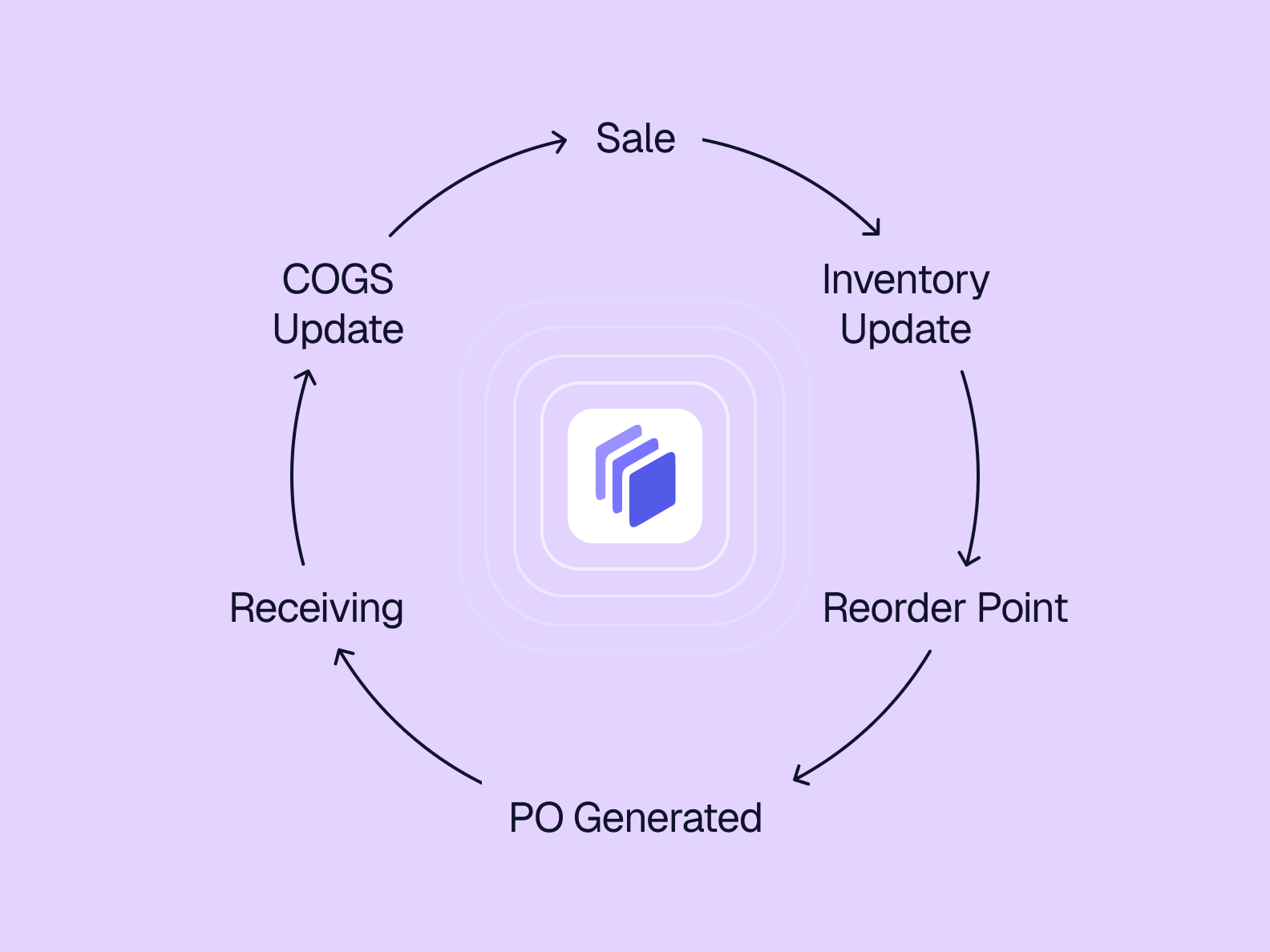 Cover Image for How Tailor Enables True Just-In-Time Inventory Management