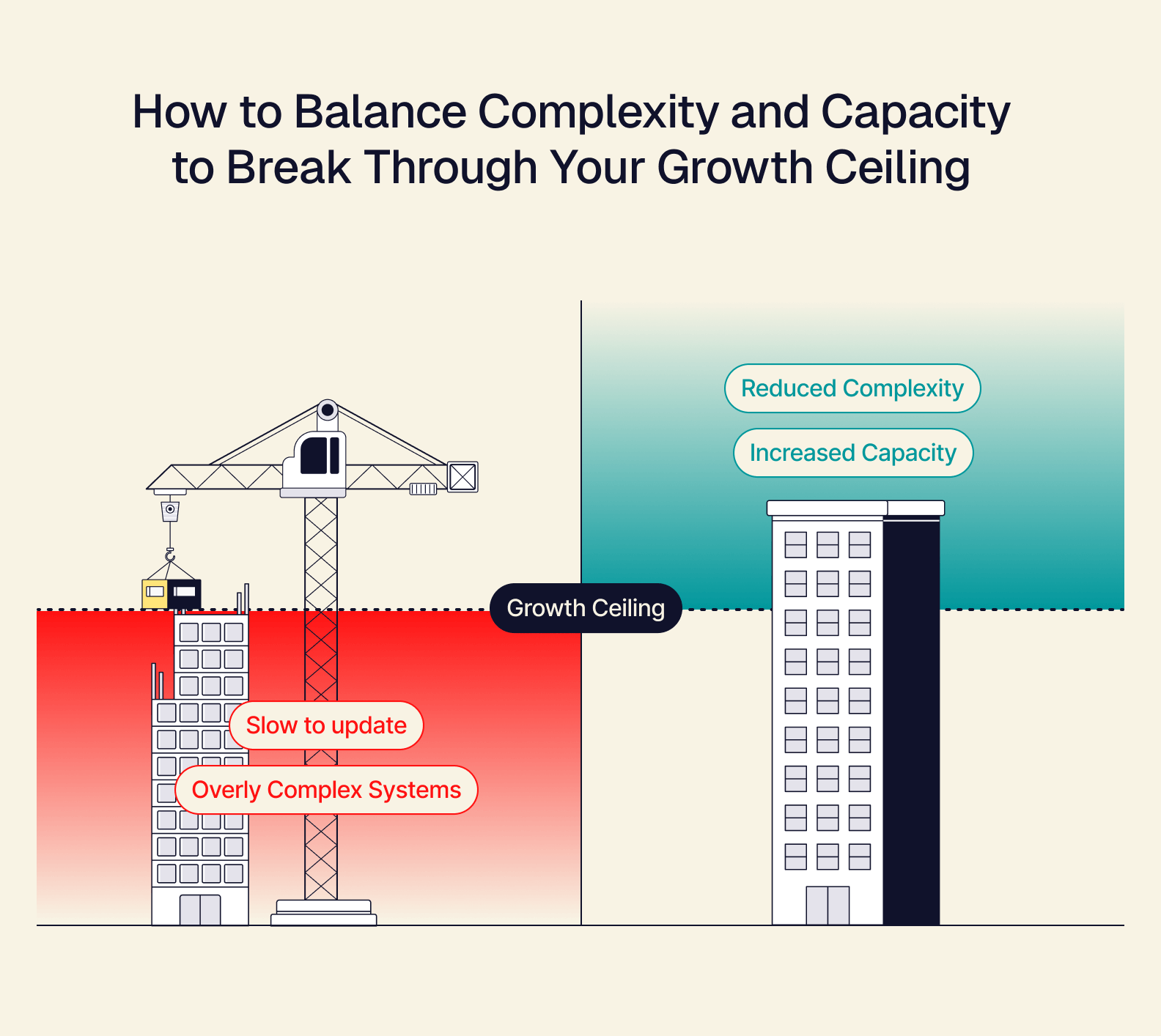 How to Balance Complexity and Capacity to Break Through Your Growth Ceiling.png