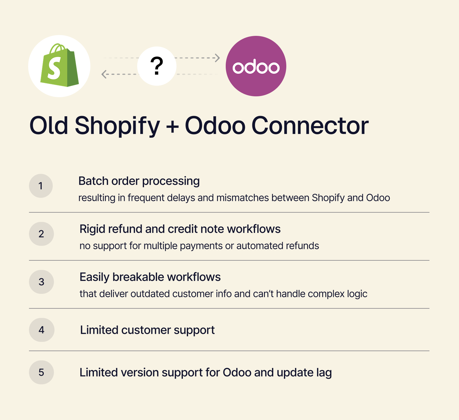 Old Shopify Odoo Connector.png