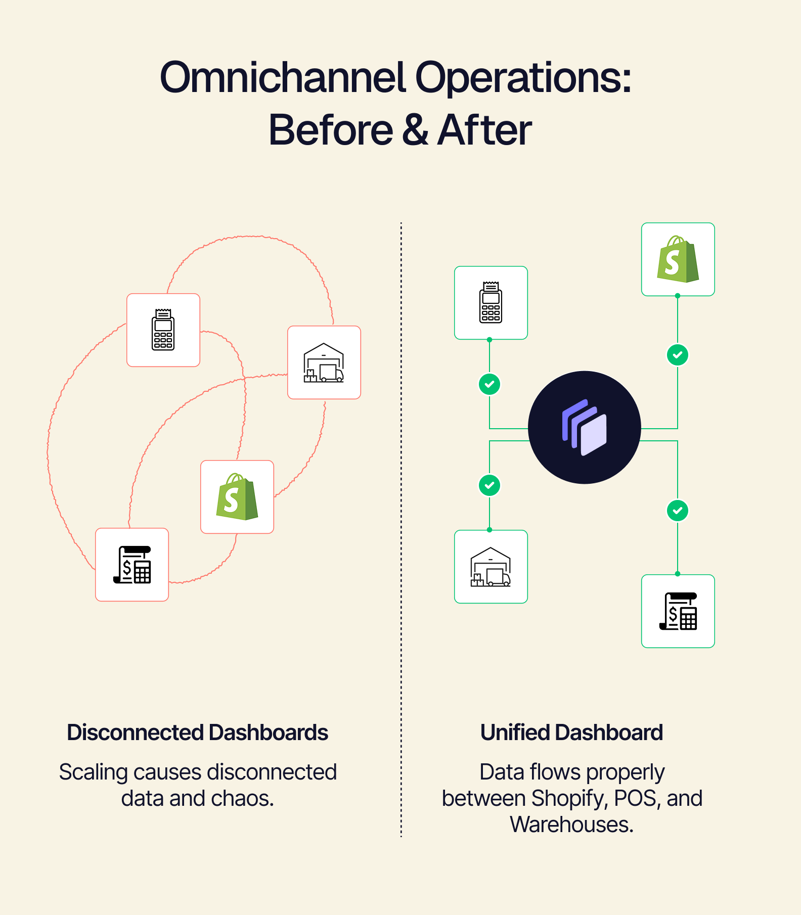 Omnichannel Operations Before and After.png