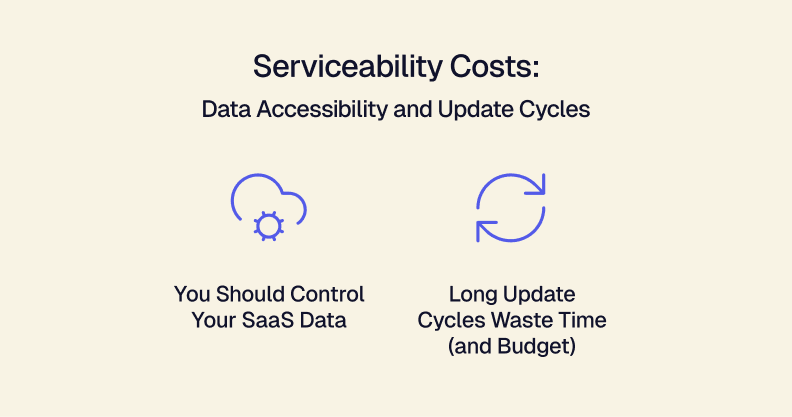 Serviceability Costs.png