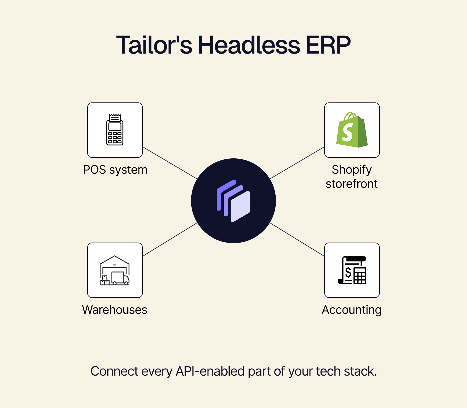 Tailor ERP Ecosystem.png
