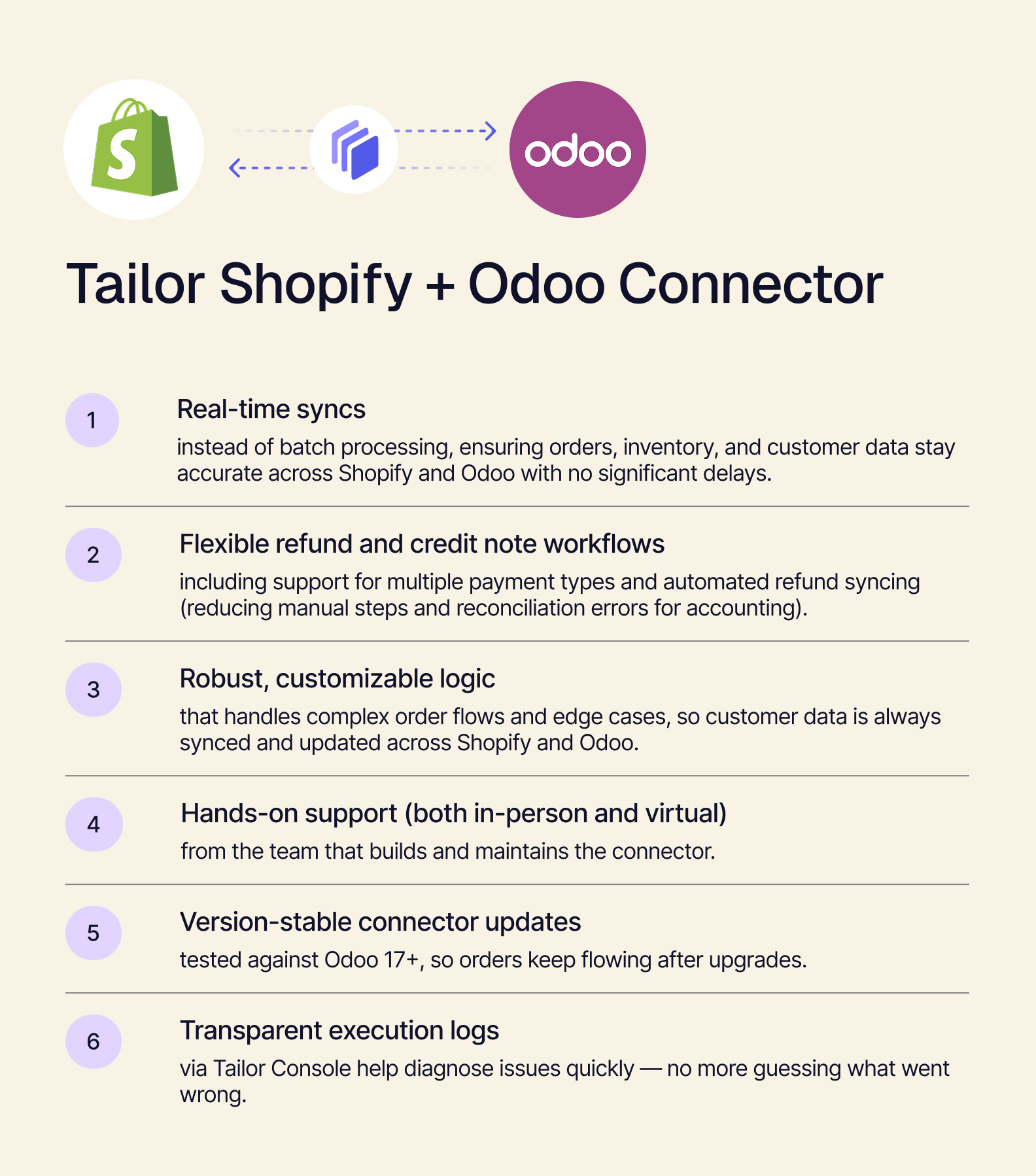 Tailor Shopify Odoo Connector.png