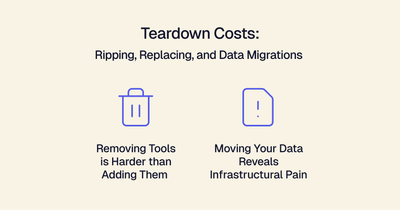 Teardown Costs.png