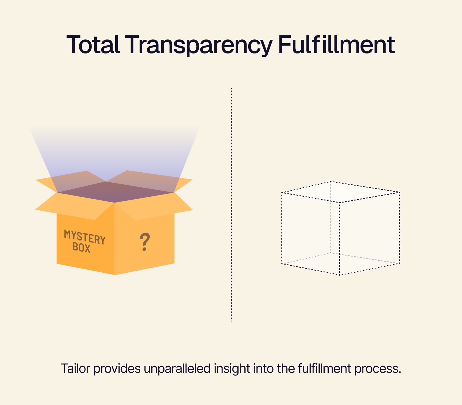 Total Transparency Fulfillment.png