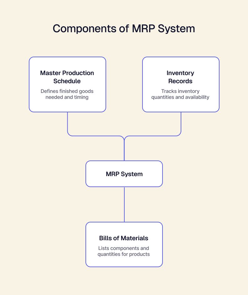 components of mrp.png