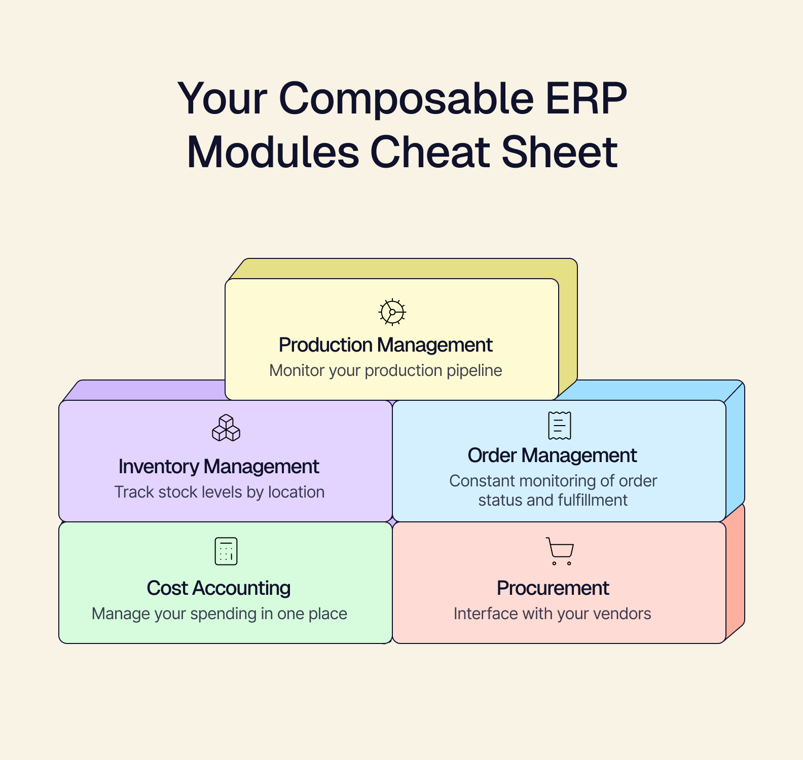 composable erp modules cheat sheet.png
