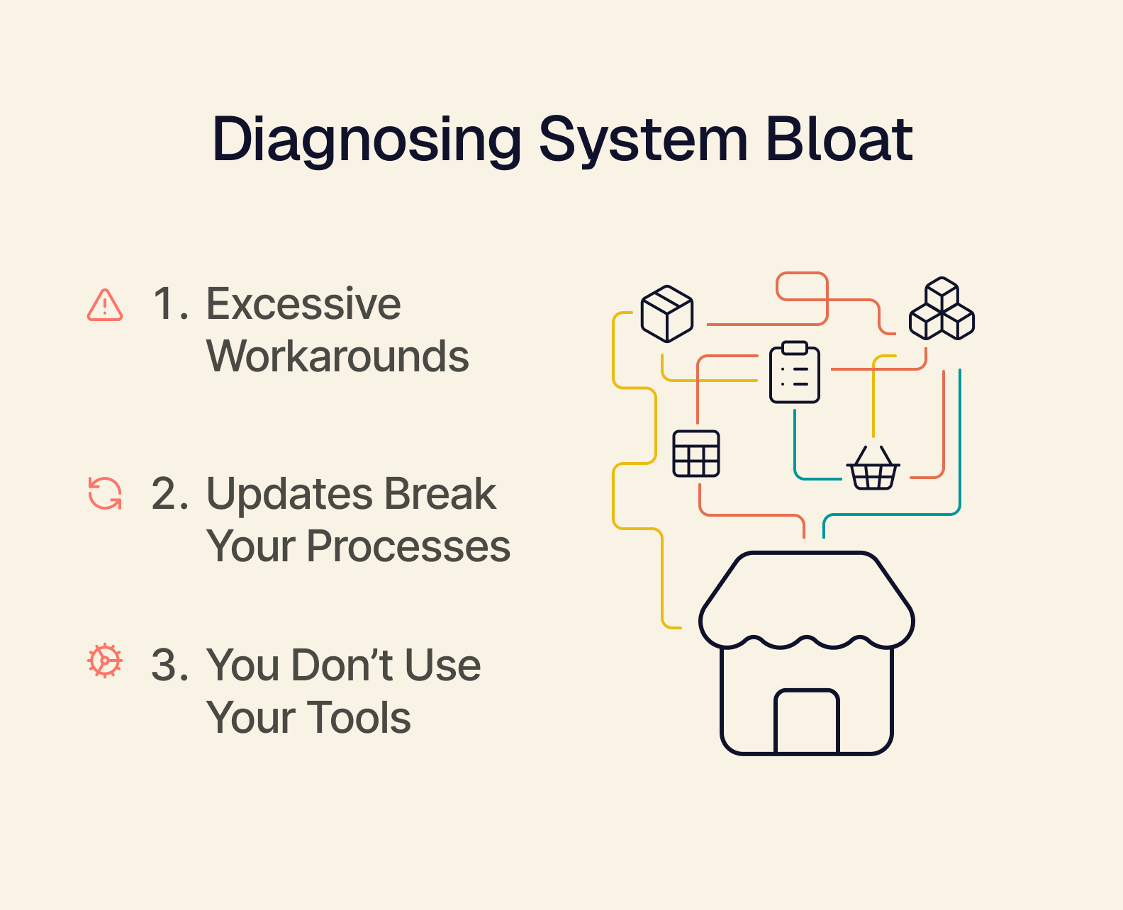 diagnosing system bloat.png