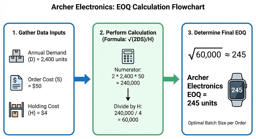 eoq calculation.jpg