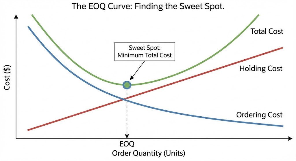 eoq curve.jpg
