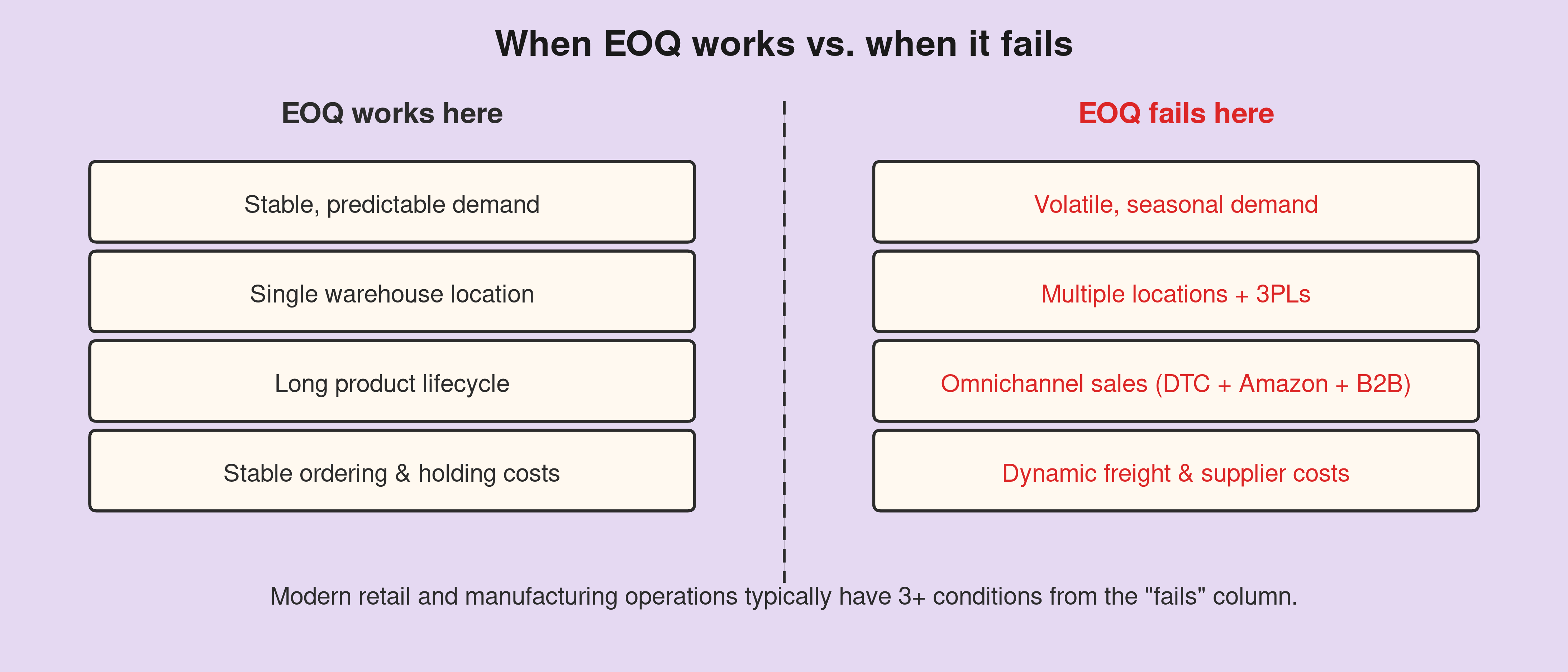 eoq-works-vs-fails-tailor.png