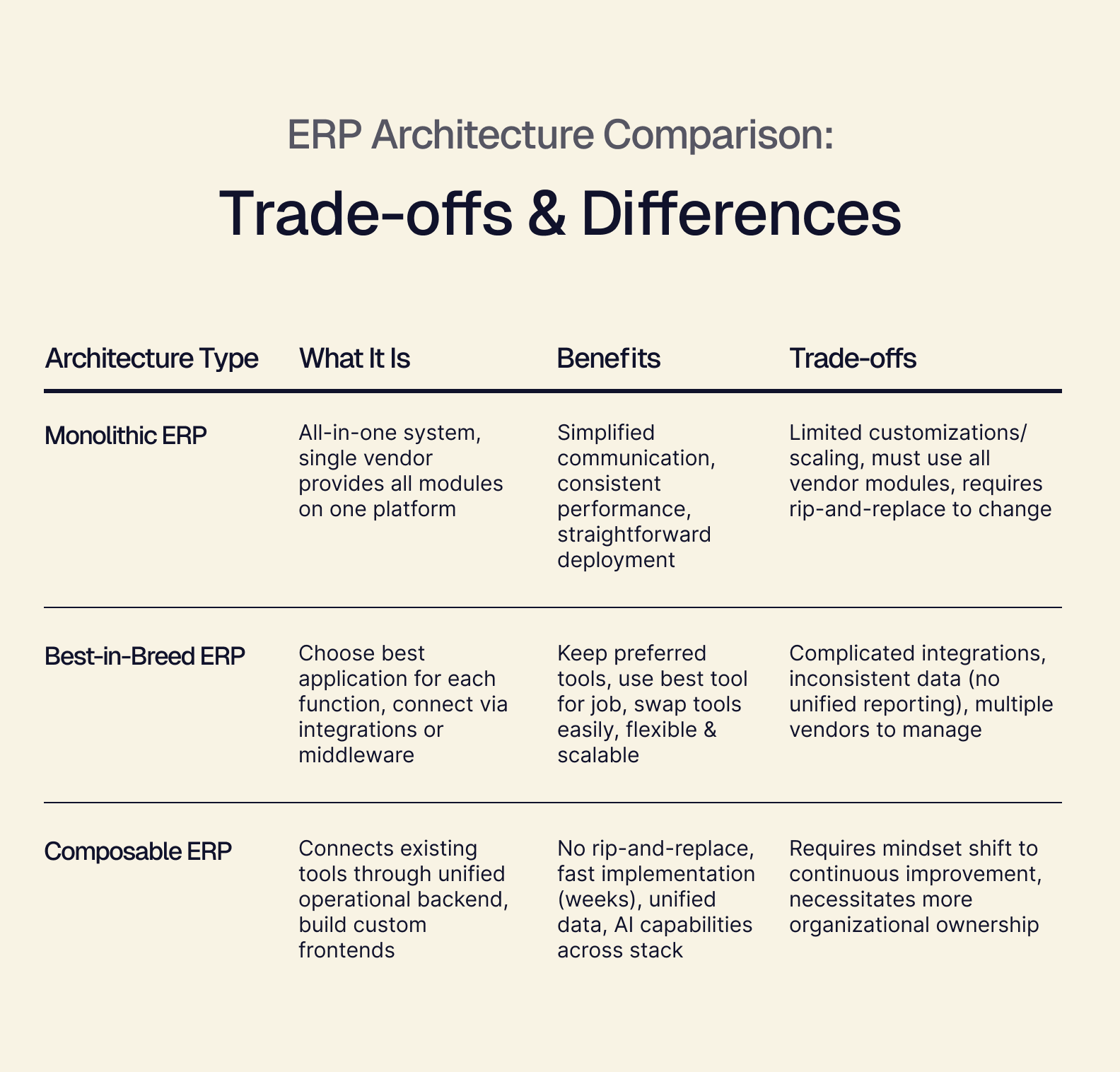 erp architecture comparison.png