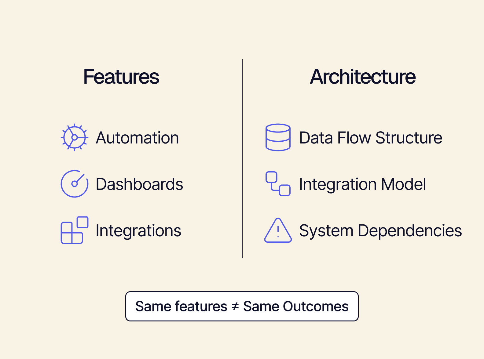 features vs architecture.png