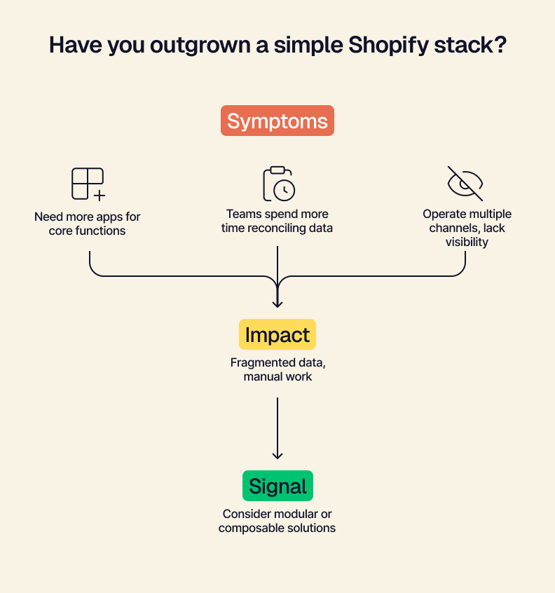 have you outgrown your shopify stack.png