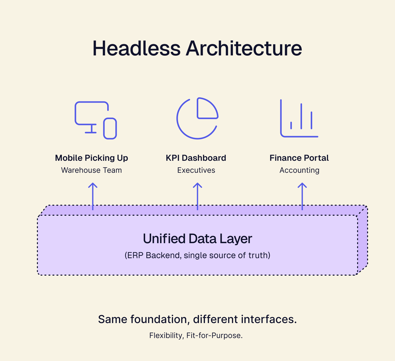 headless architecture.png