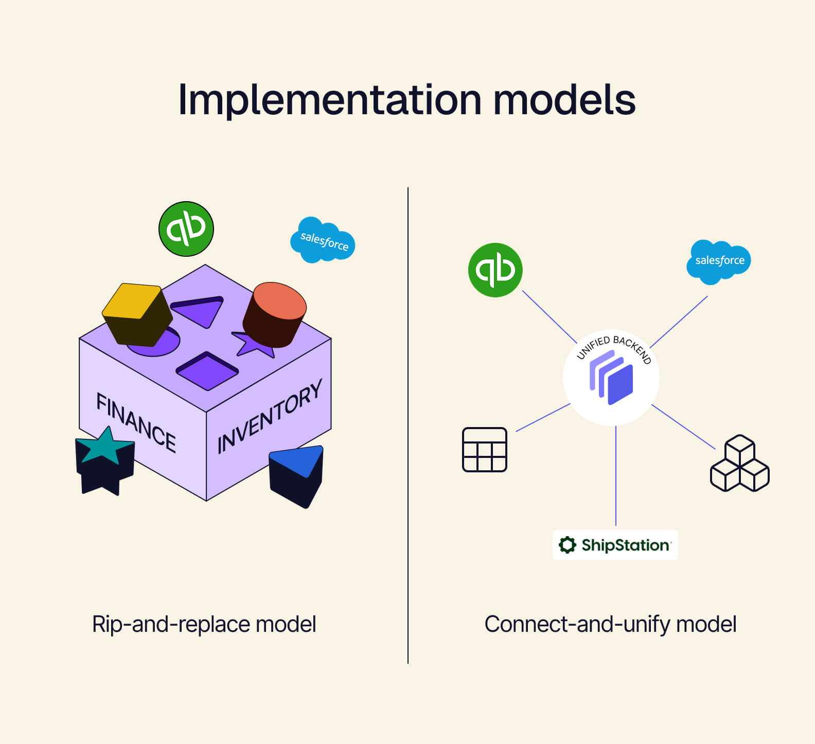 implementation models.jpg