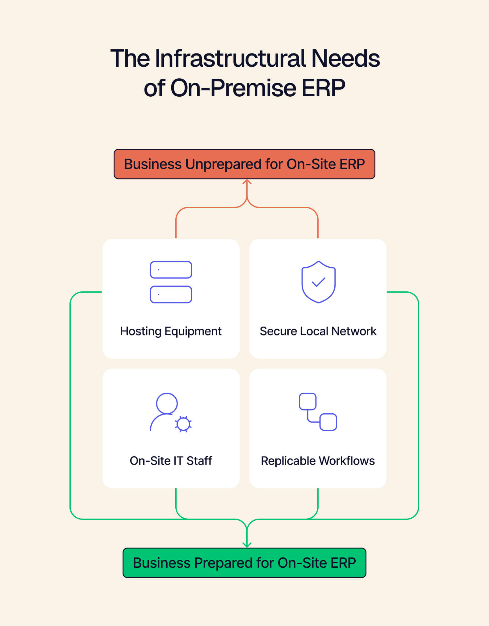 infrastructure needs.jpg