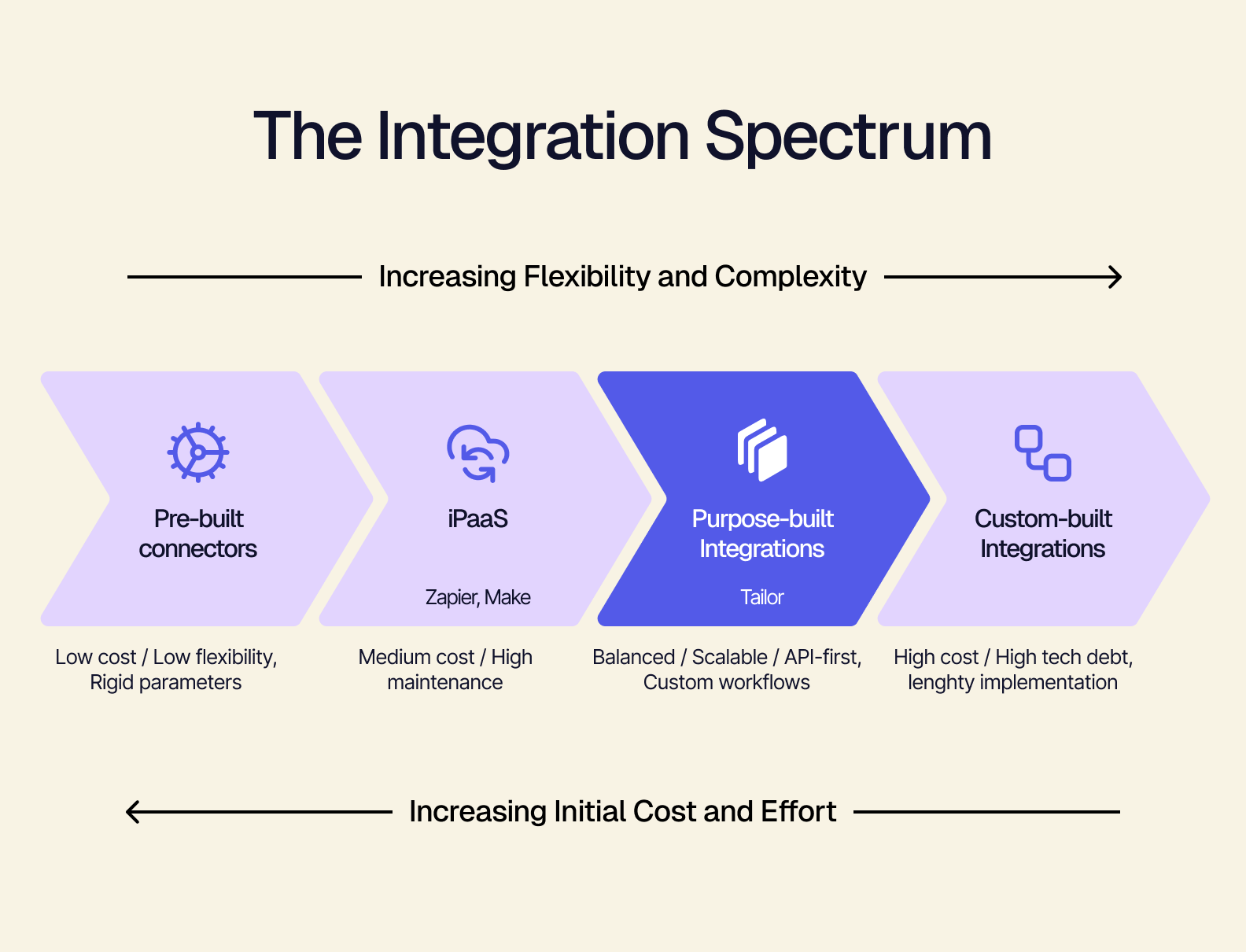 integration spectrum.png