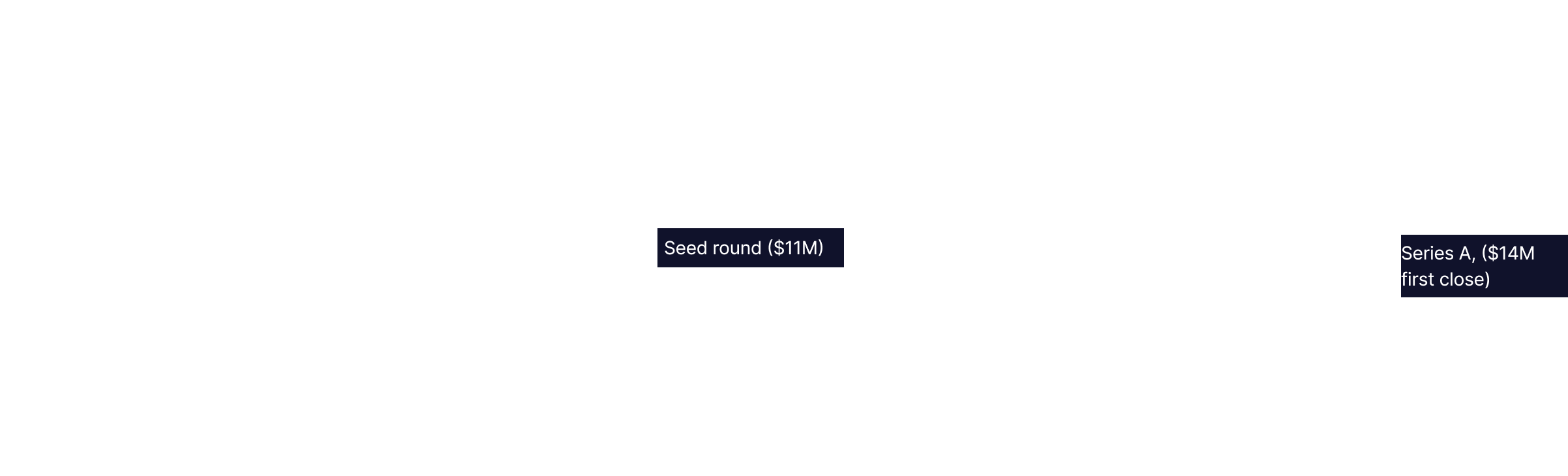 Company milestones desktop