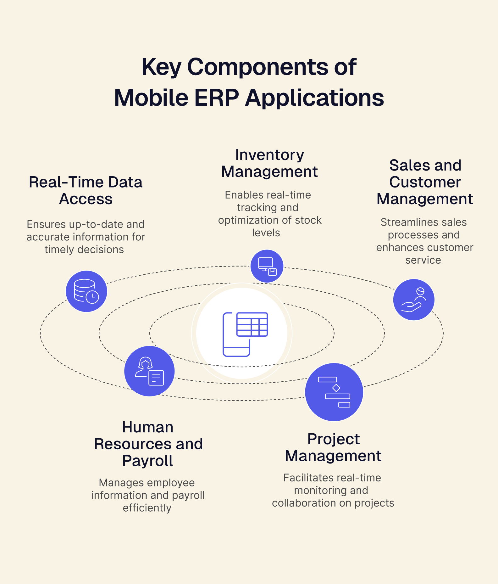 mobile erp components.png