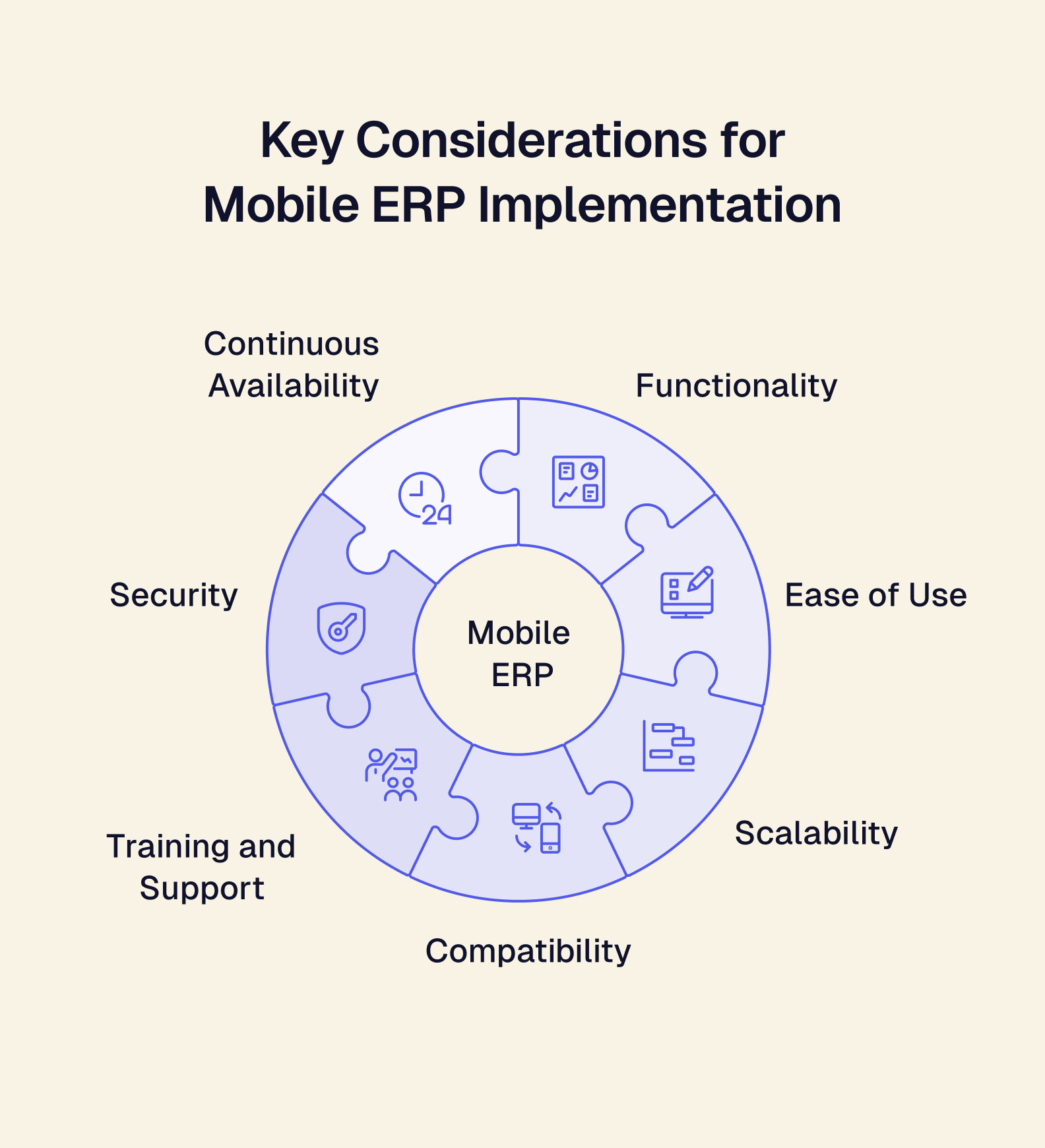 mobile erp considerations.png