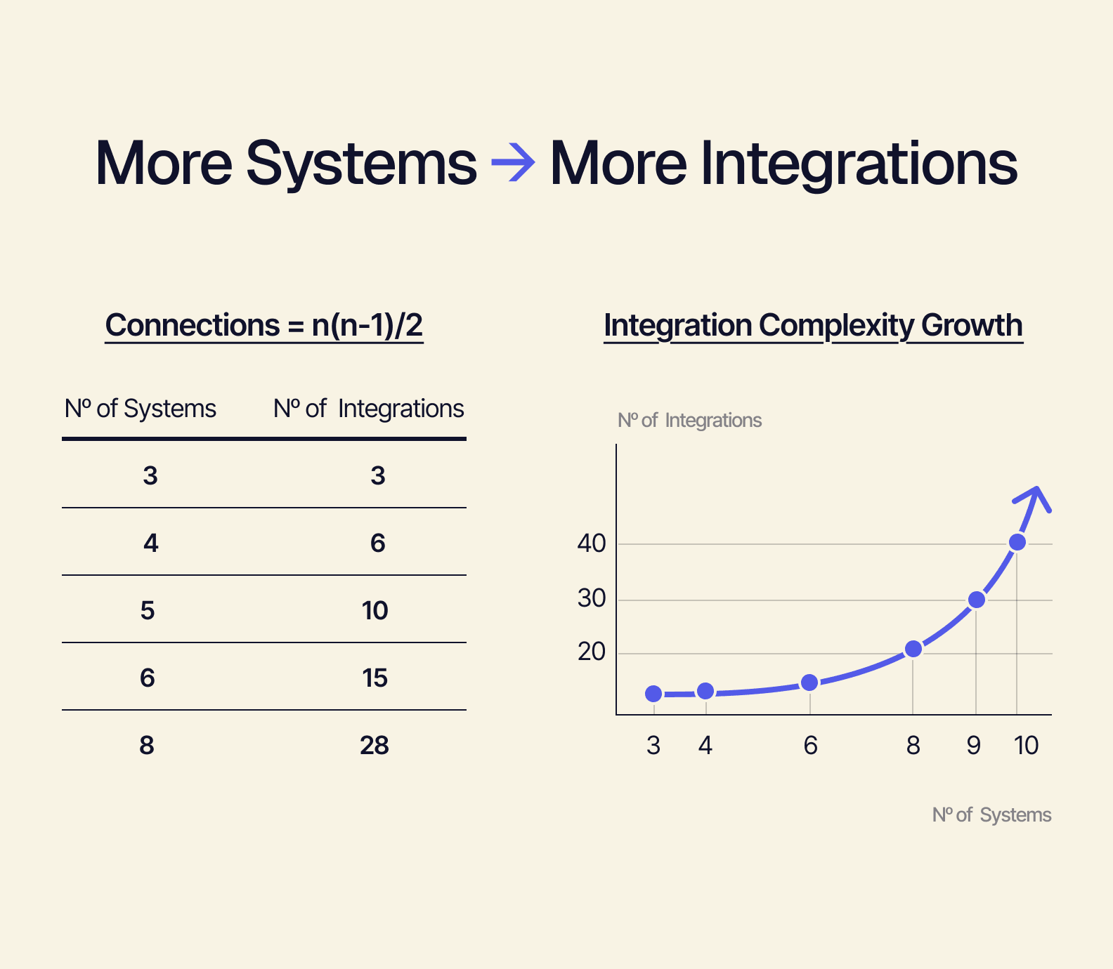 more systems more integrations.png