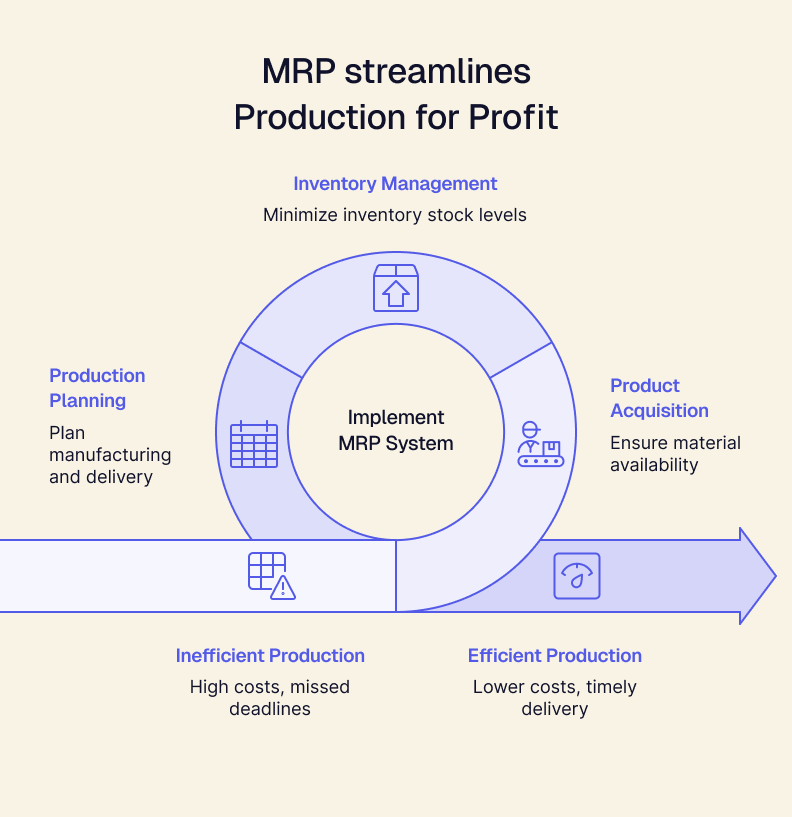 mrp streamlines.png