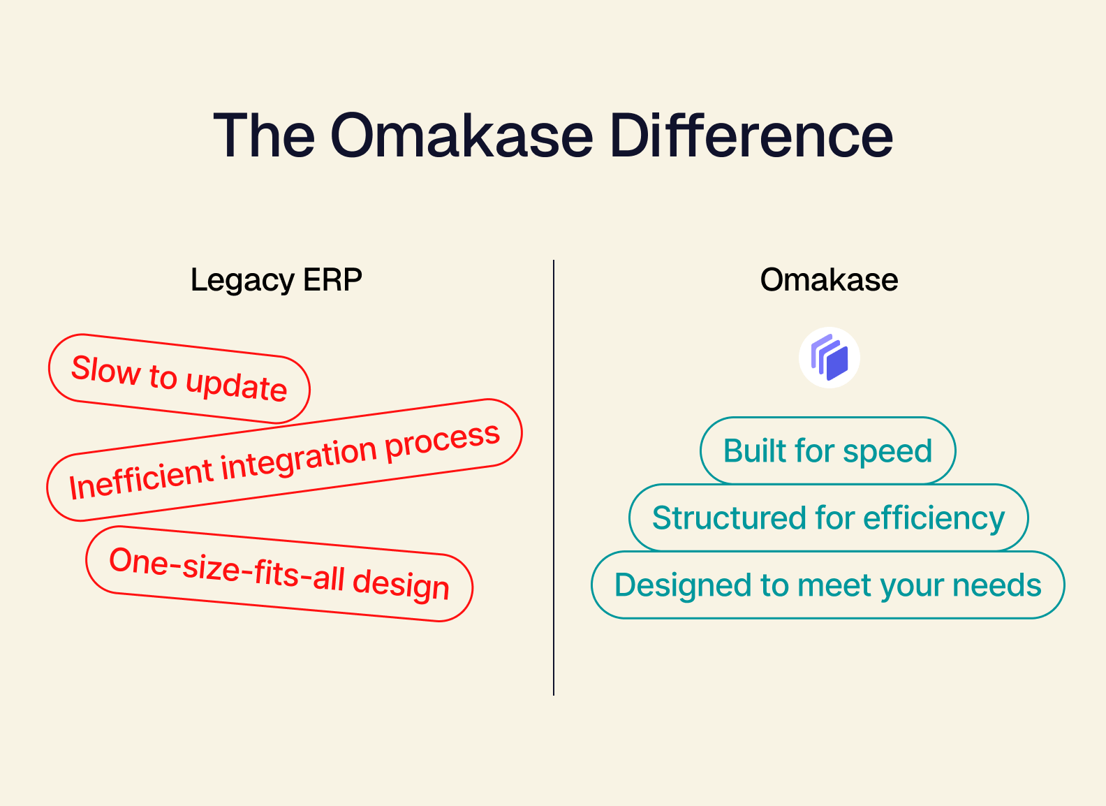 omakase difference.png