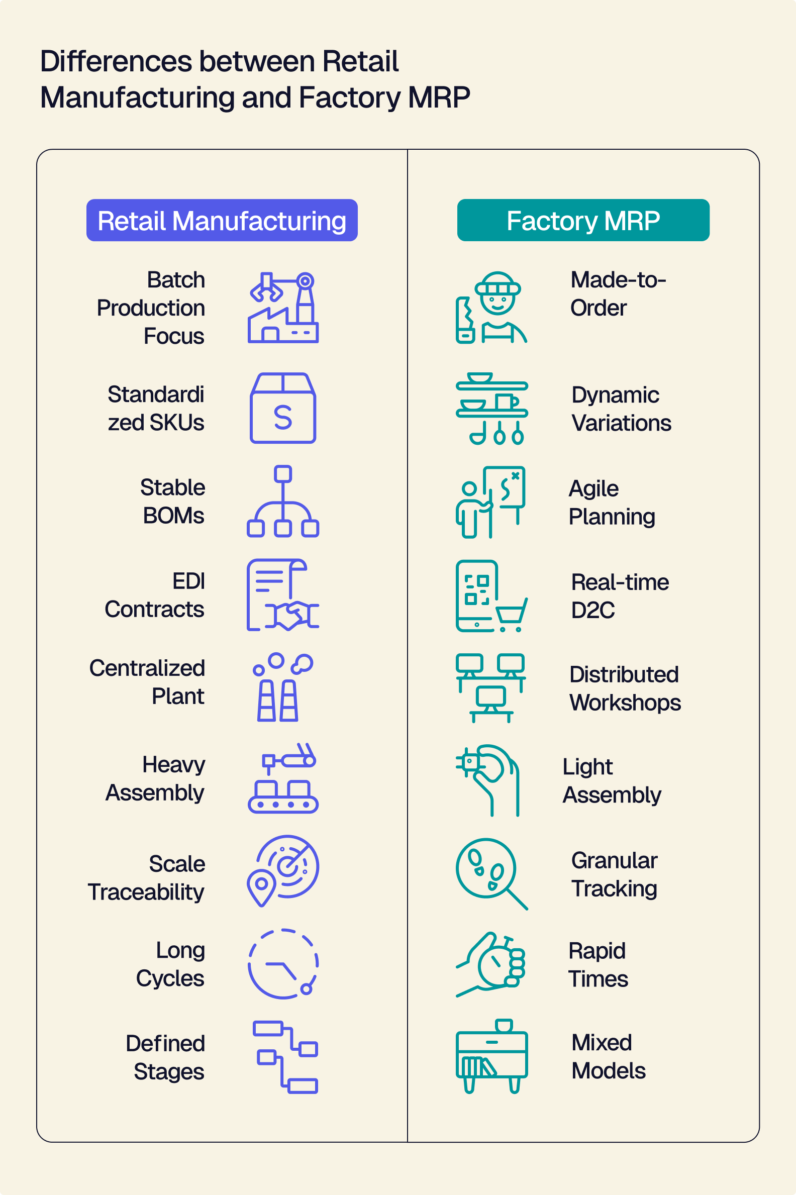 retail vs factory mrp.png
