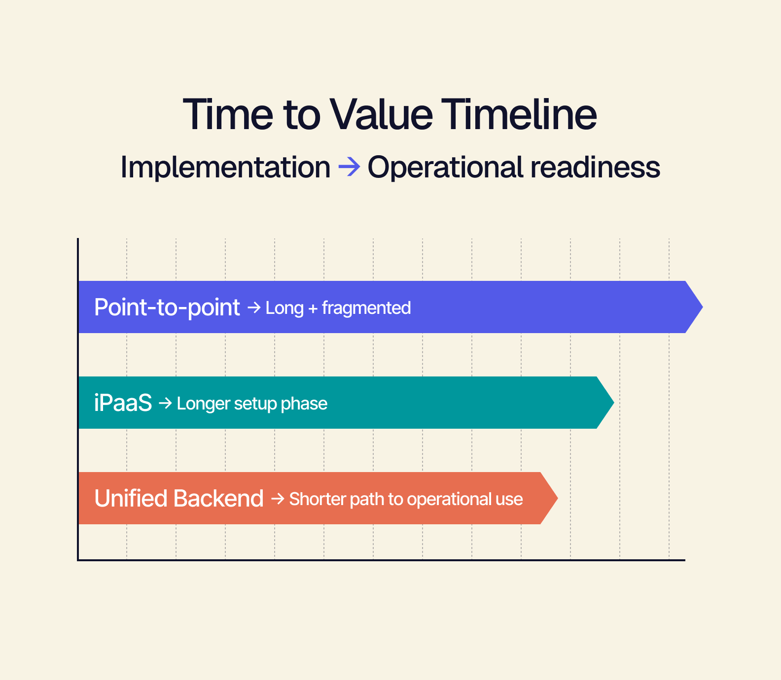 time to value timeline.png