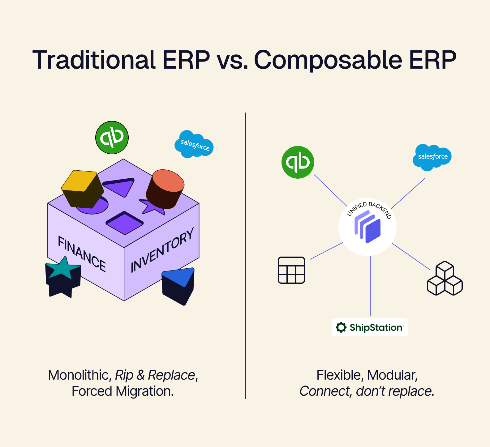 Image 2: traditional vs composable.png