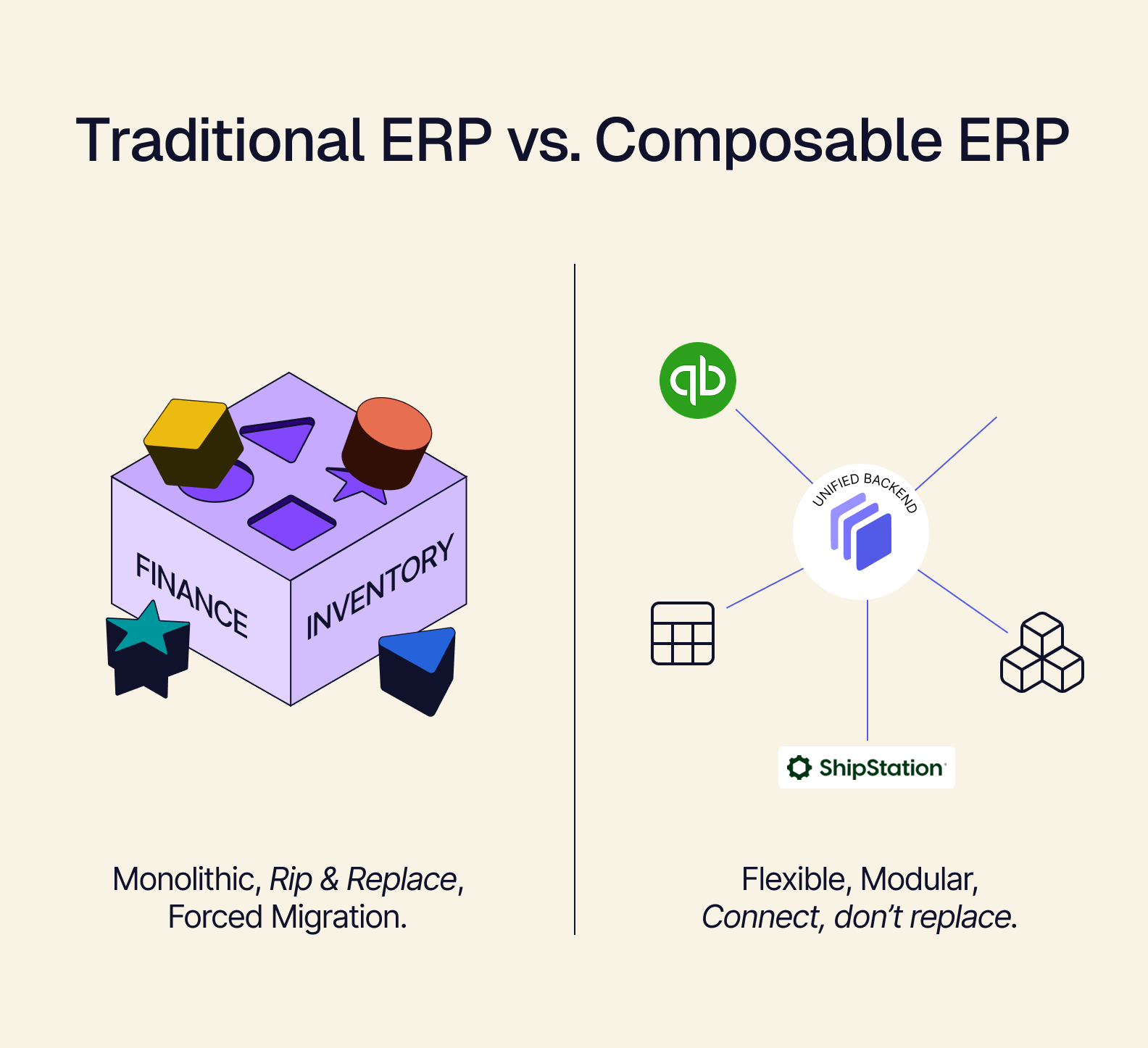 traditional vs composable erp.png