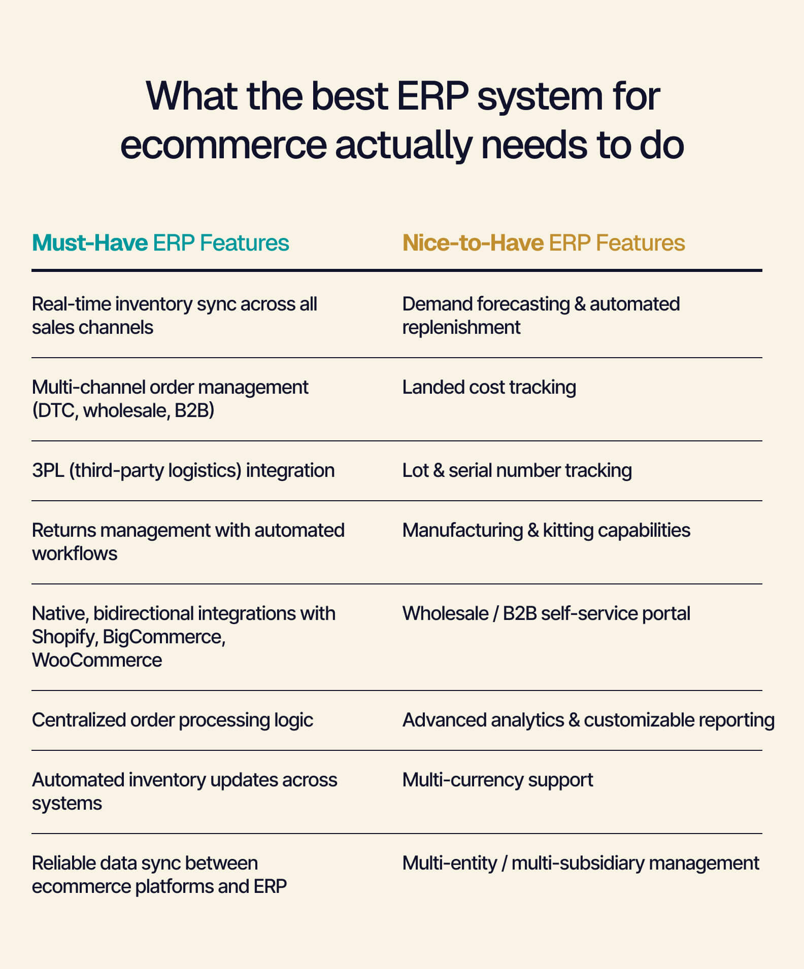 what erp systems need.jpg