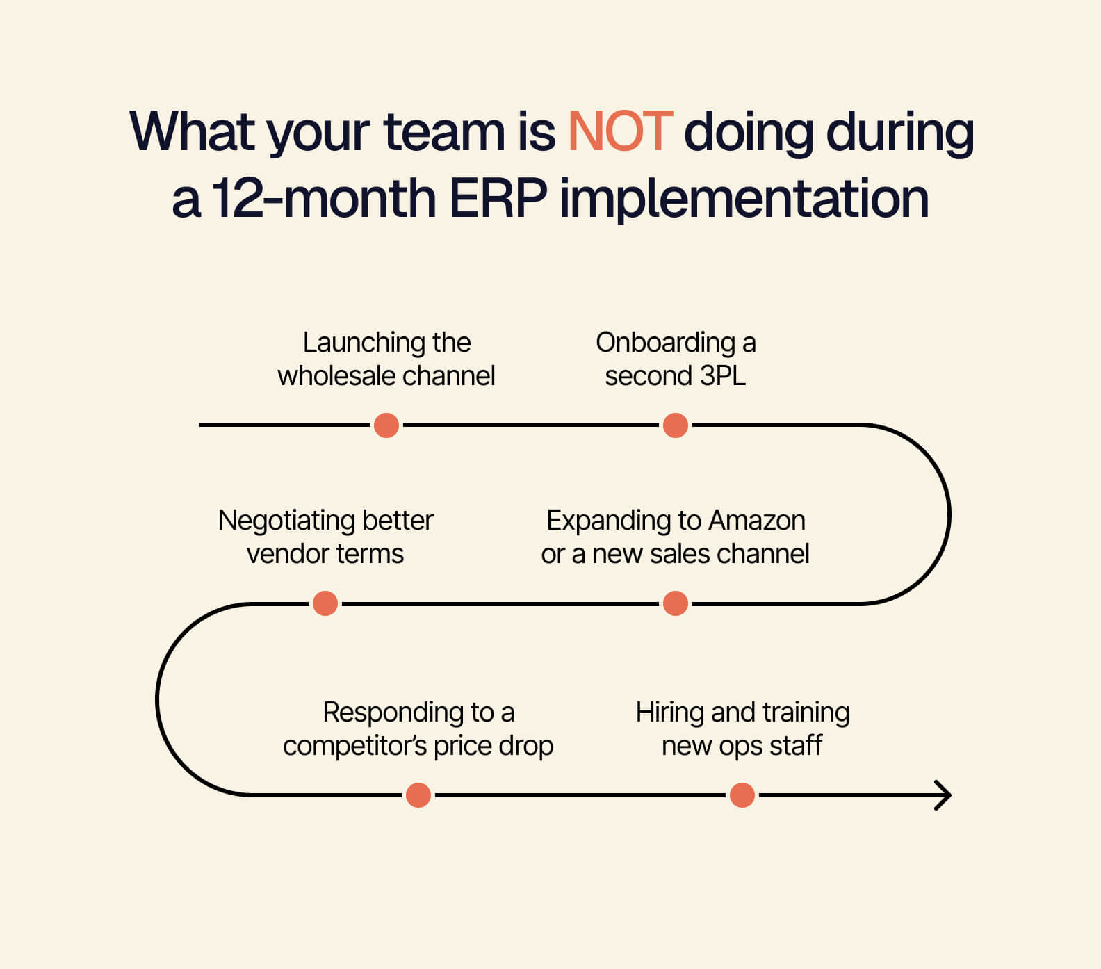 what your team is not doing.jpg