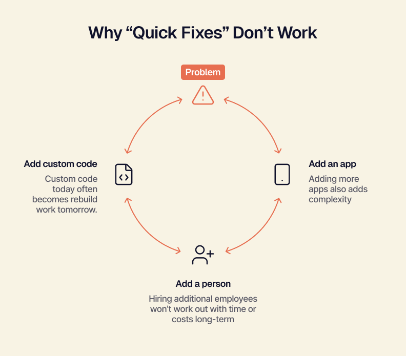 why quick fixes dont work.png